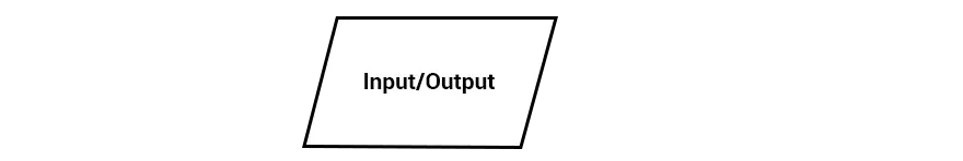 Input Output Symbol