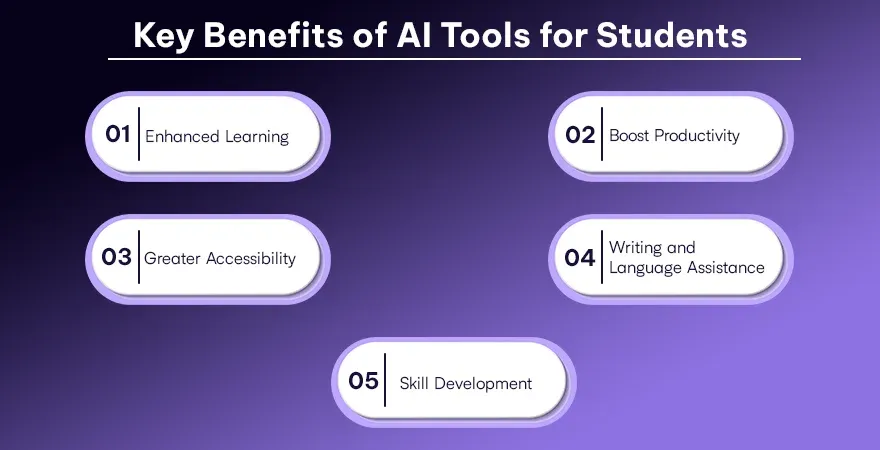 Key Benefits of AI Tools for Students.webp