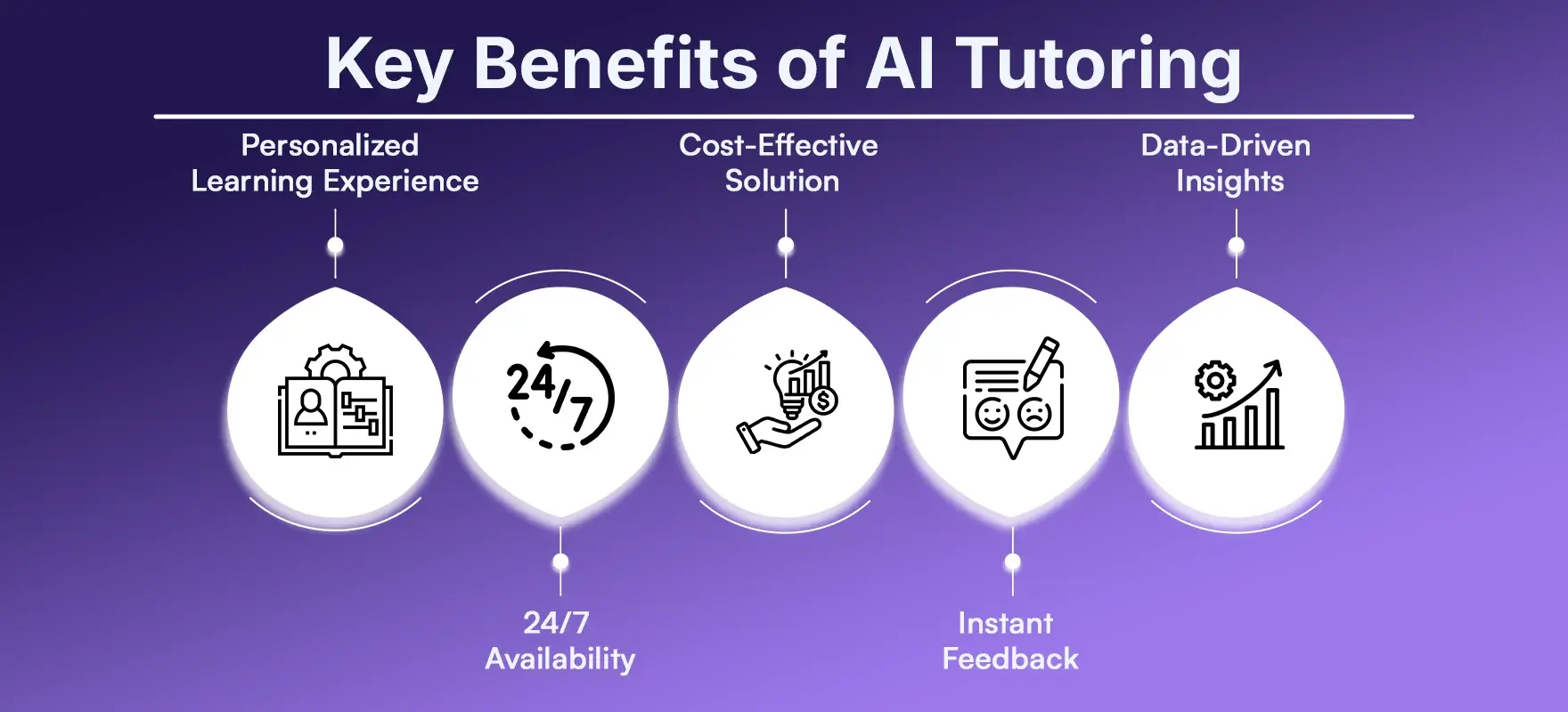 Key Benefits of AI Tutoring.webp