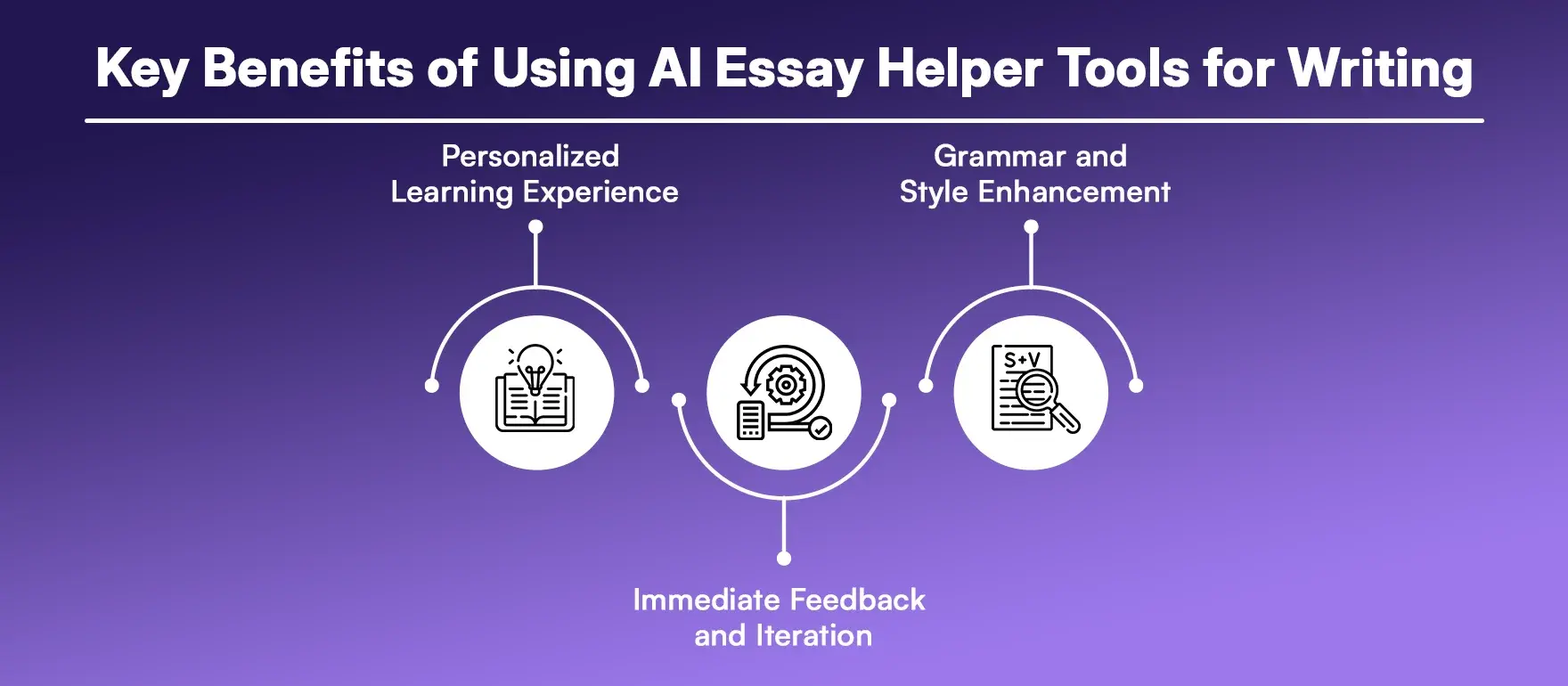 Key Benefits of Using AI Essay Helper Tools for Writing