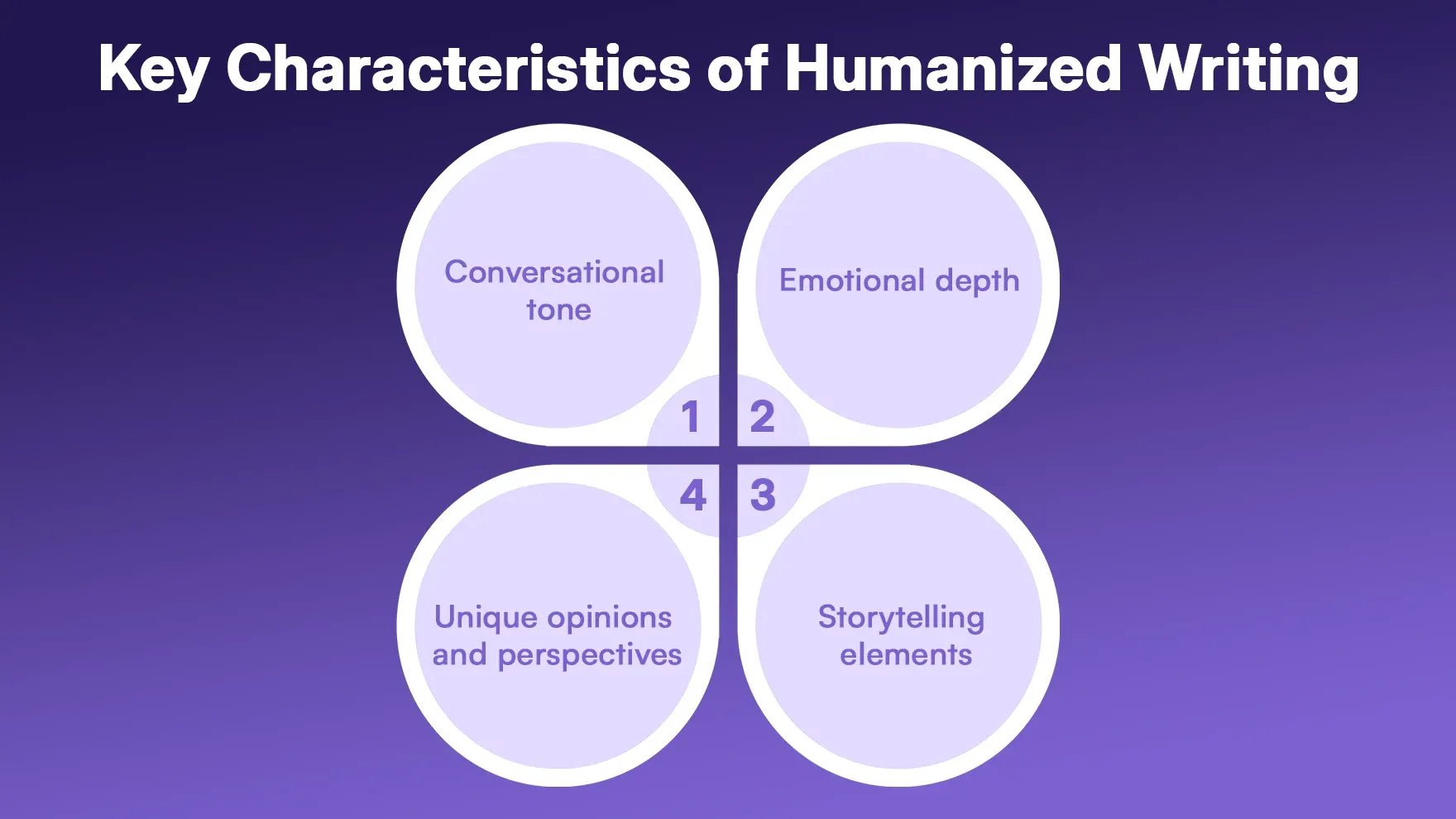 Key Characteristics of Humanized Writing