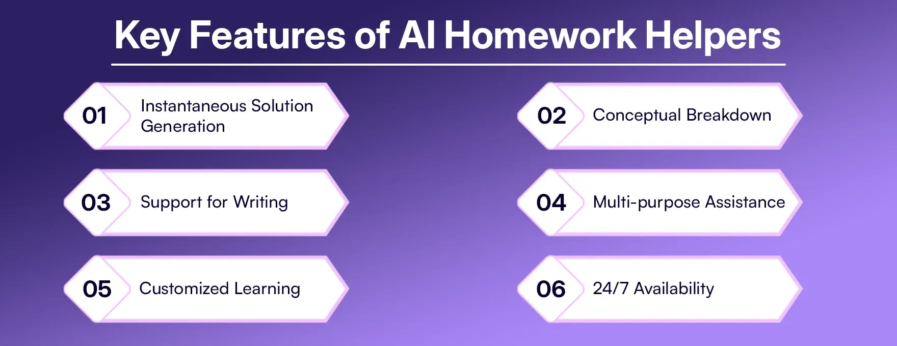 Key Features of AI Homework Helpers