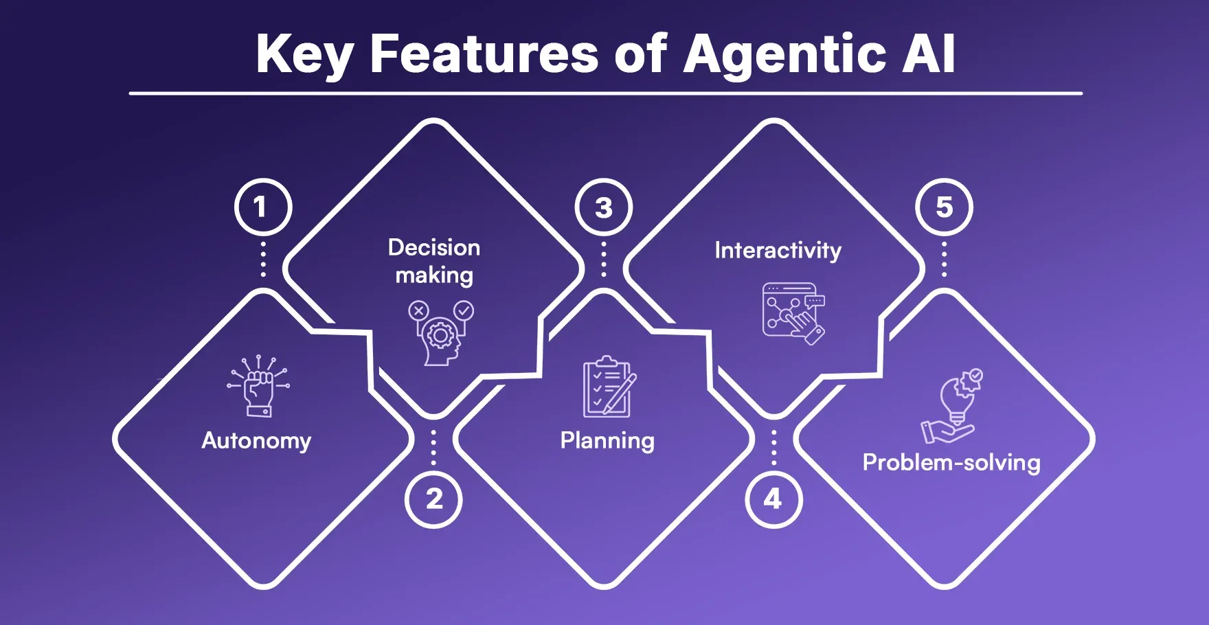 Key Features of Agentic AI.webp