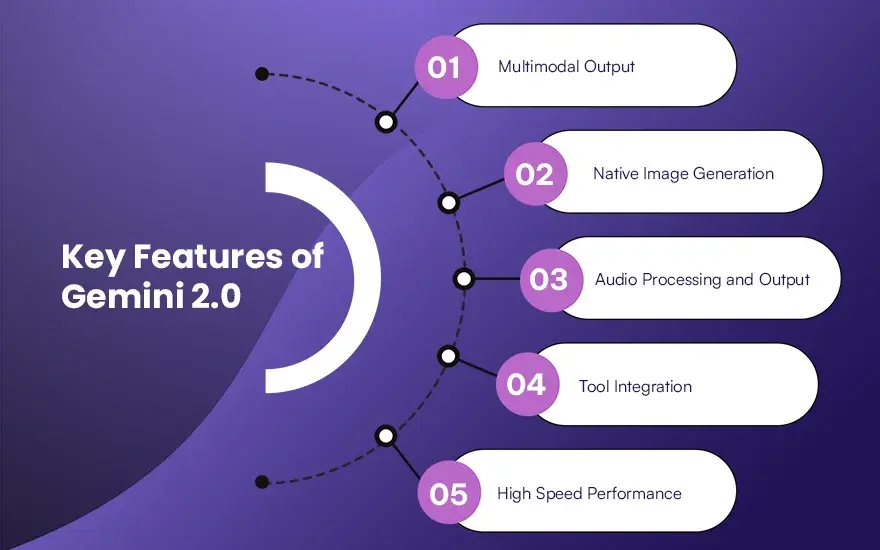 Key Features of Gemini 2.0