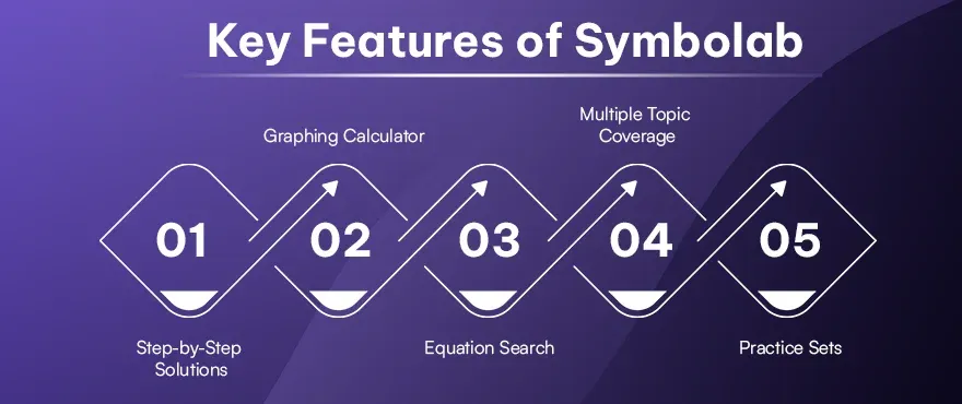 Key Features of Symbolab