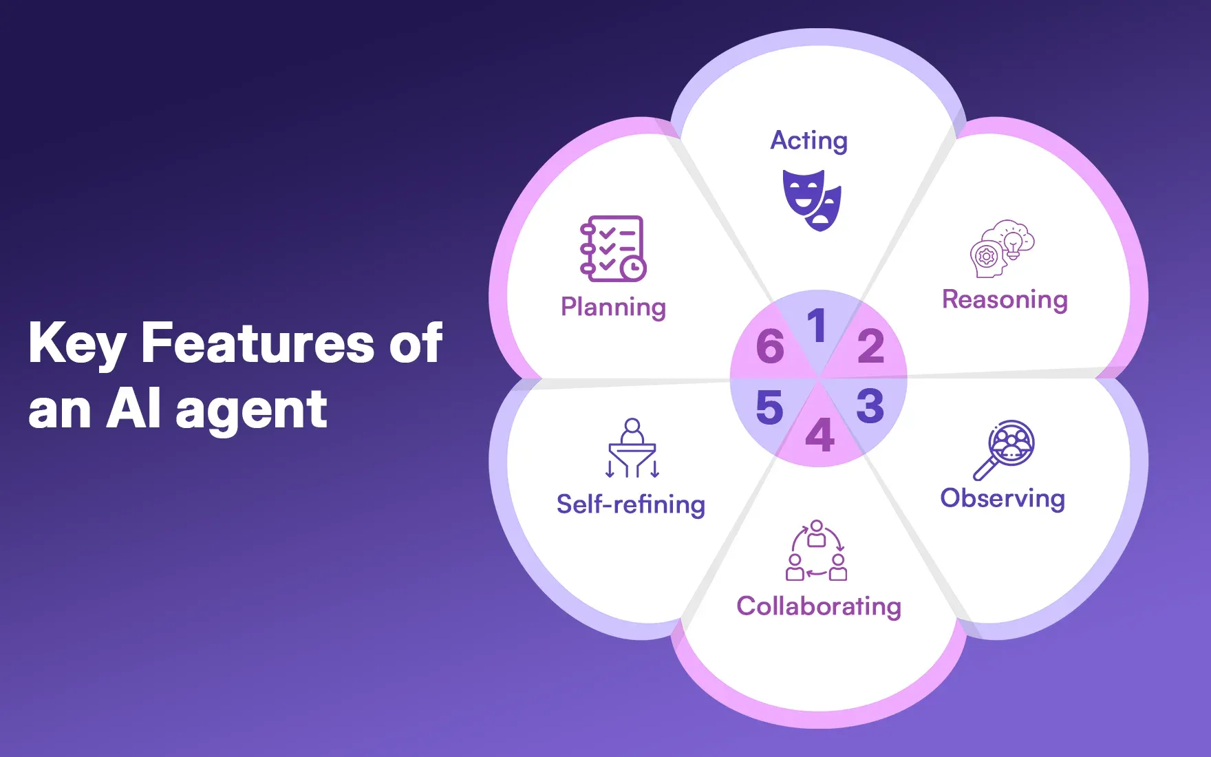 Key Features of an AI agent