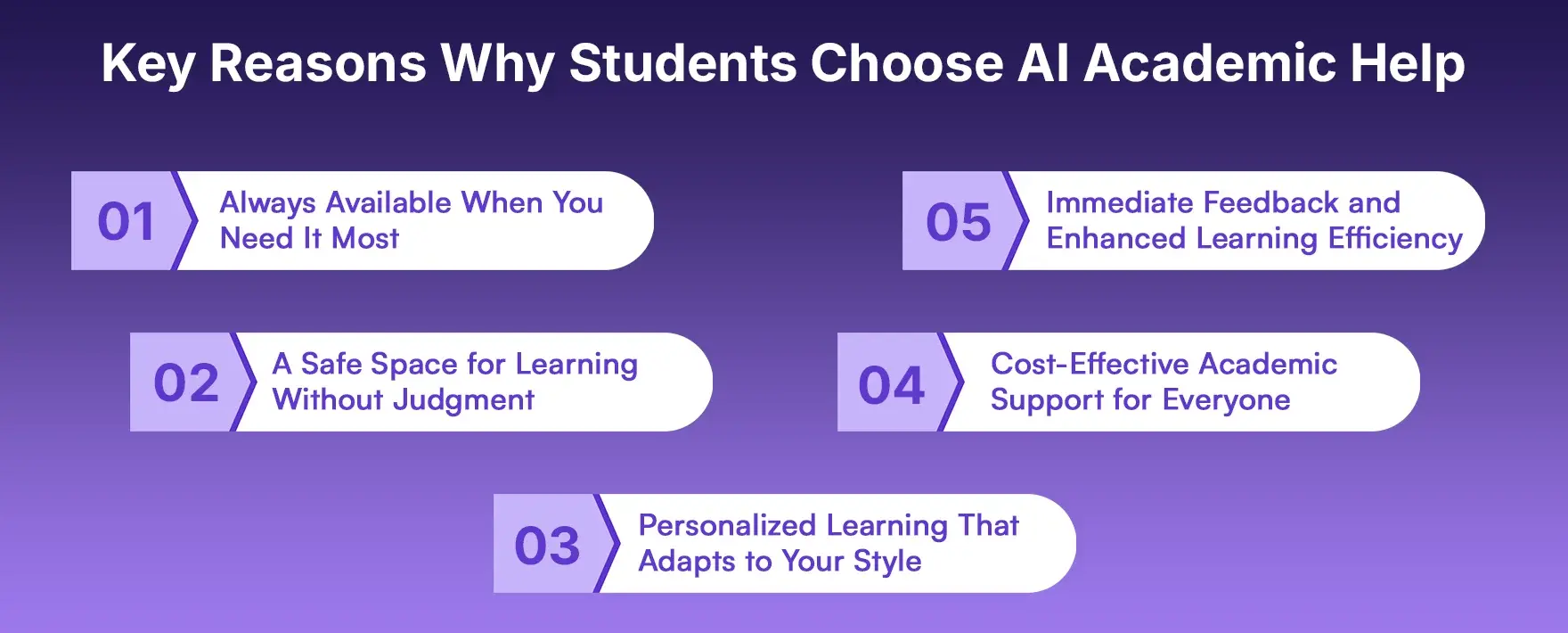 Key Reasons Why Students Choose AI Academic Help