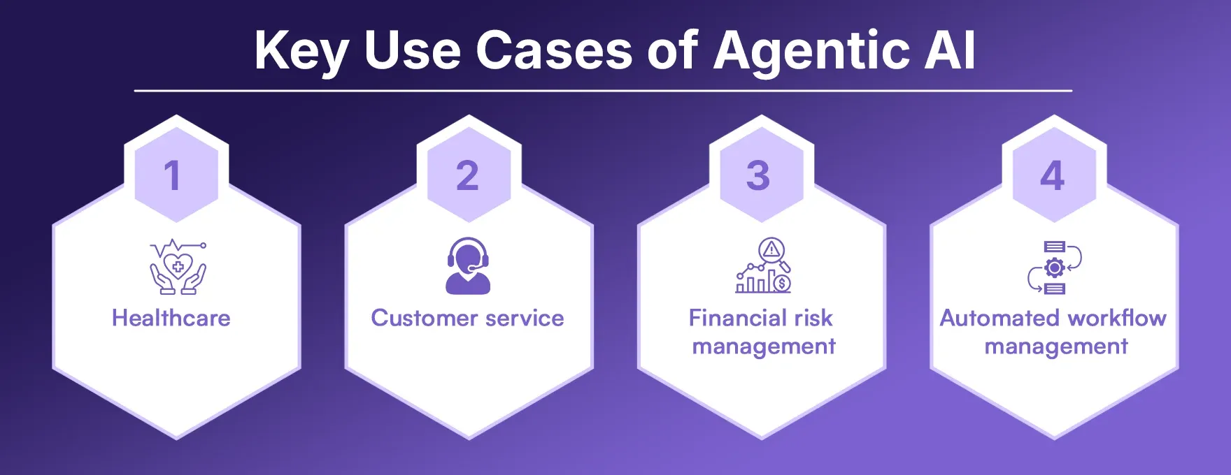 Key Use Cases of Agentic AI.webp