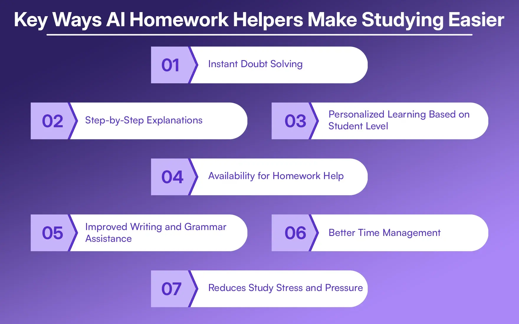 Key Ways AI Homework Helpers Make Studying Easier.webp Key Ways AI Homework Helpers Make Studying Easier.webp