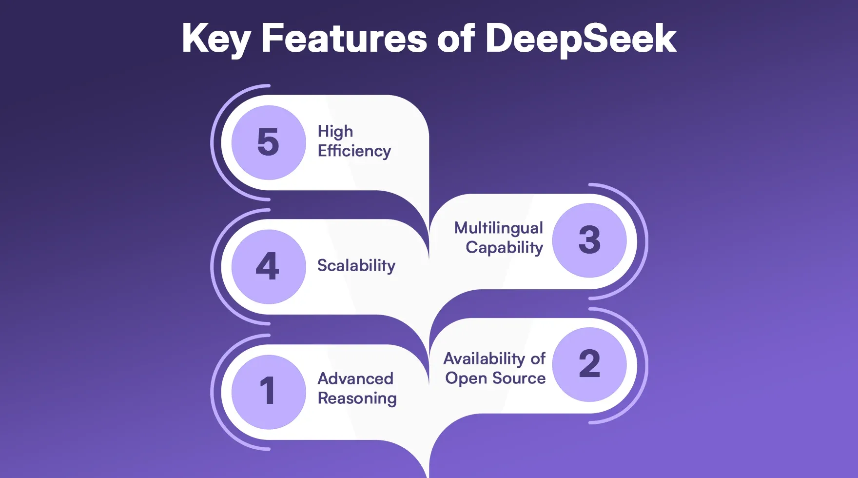 Key features of DeepSeek