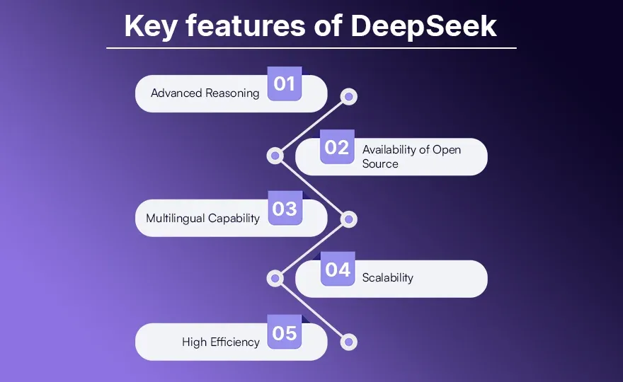 Key features of DeepSeek