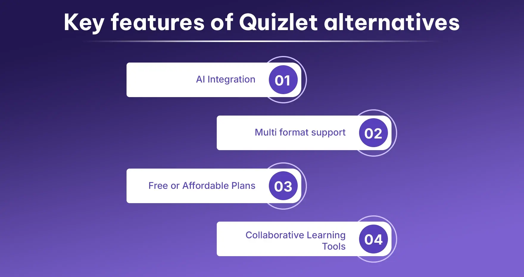 Key features of Quizlet alternatives