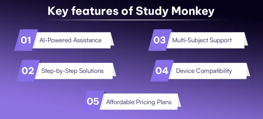 Key features of Study Monkey