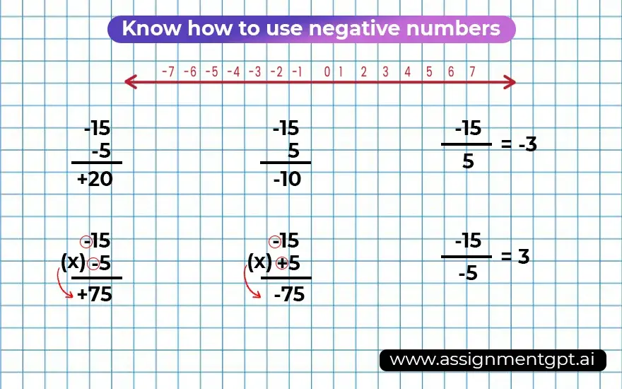 Know how to use negative numbers