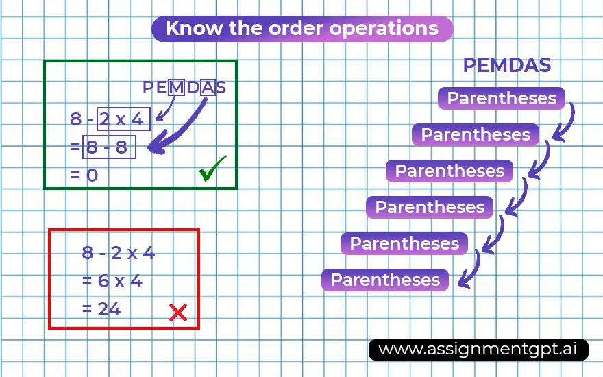Know the order operations