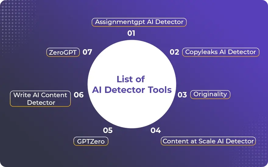 List of AI Detector Tools