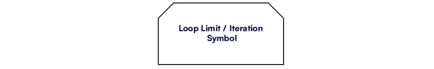 Loop Limit  Iteration Symbol