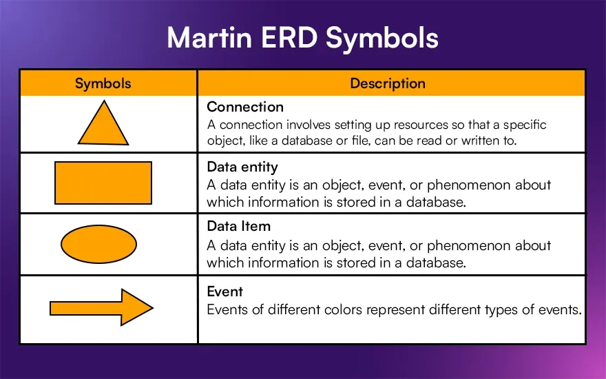 Martin ERD Symbols