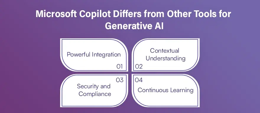 Microsoft Copilot Differs from Other Tools for Generative AI