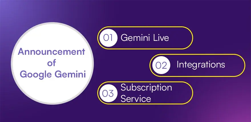 New Features of Google Gemini