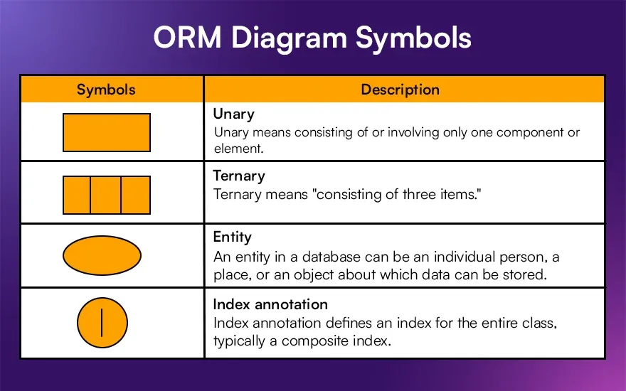 ORM Diagram Symbol