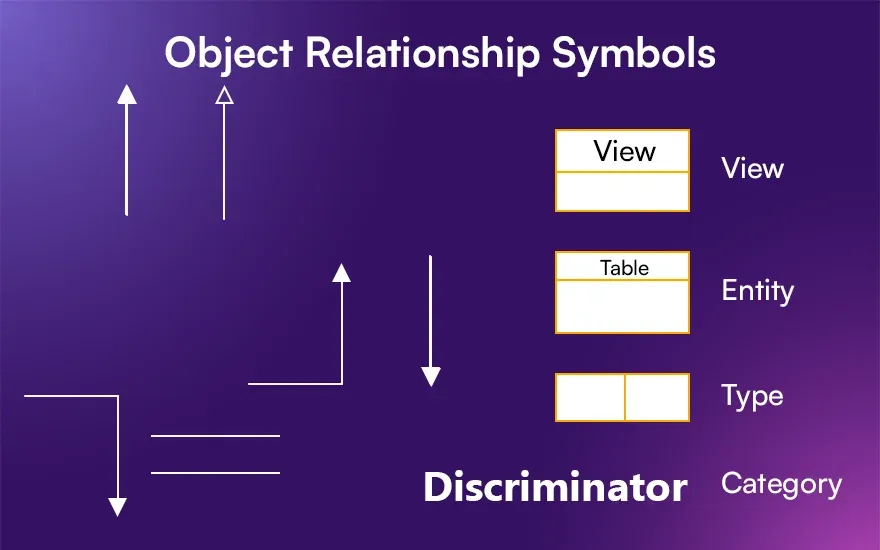 Object Relationship Symbols