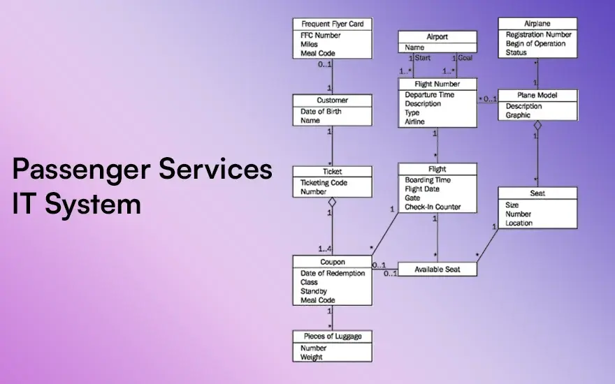 Passenger Services IT System