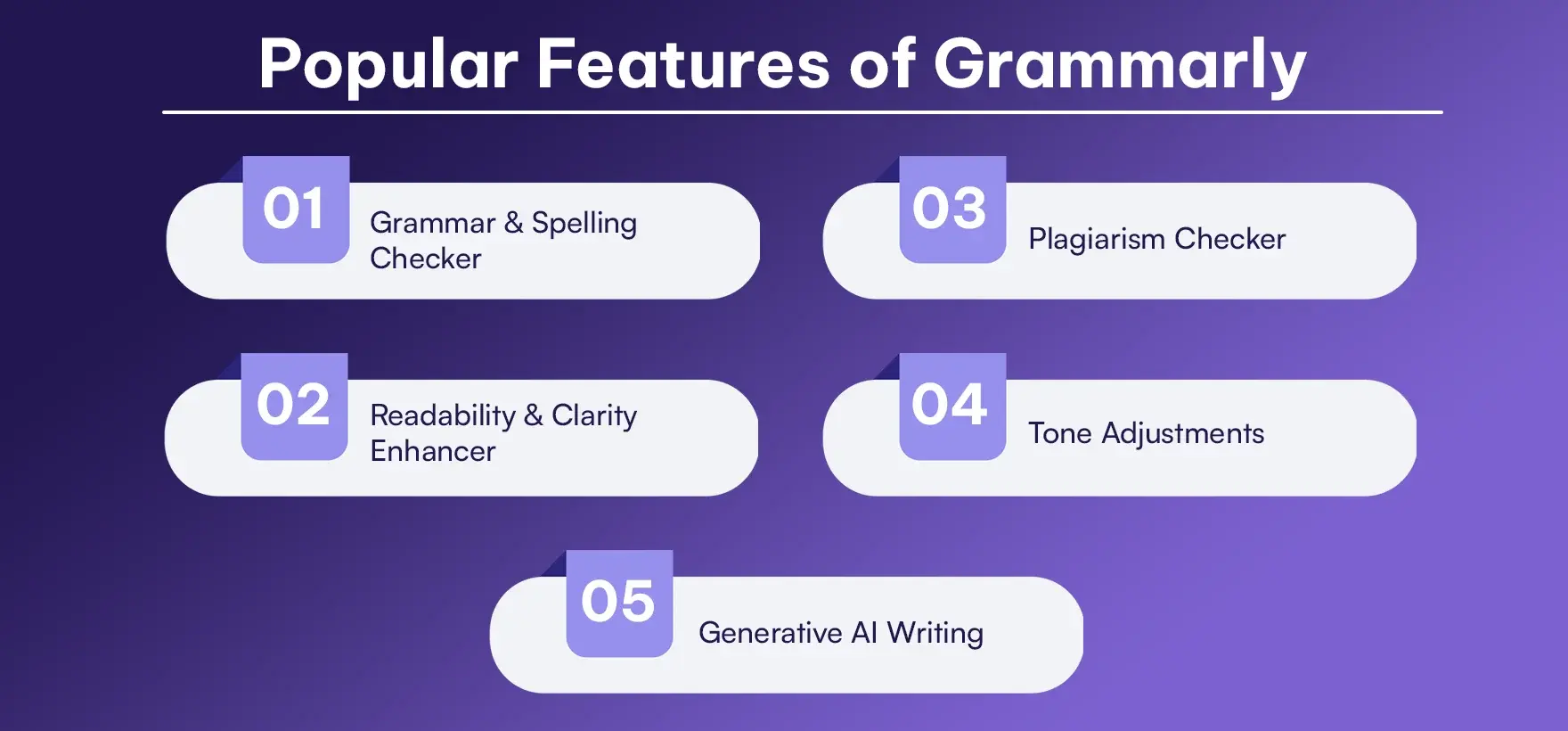 Popular Features of Grammarly