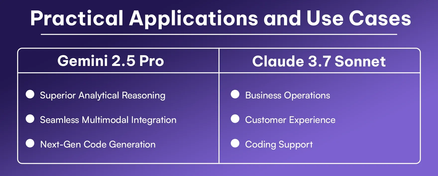Practical Applications and Use Cases
