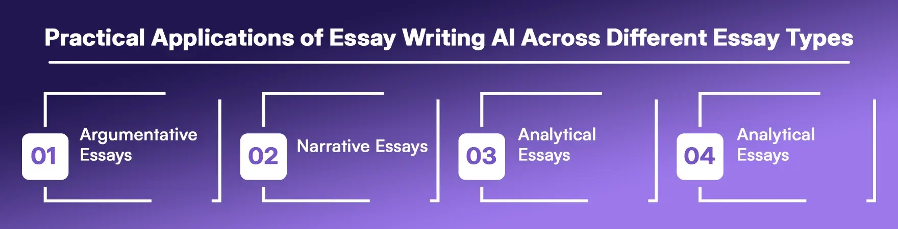 Practical Applications of Essay Writing AI Across Different Essay Types