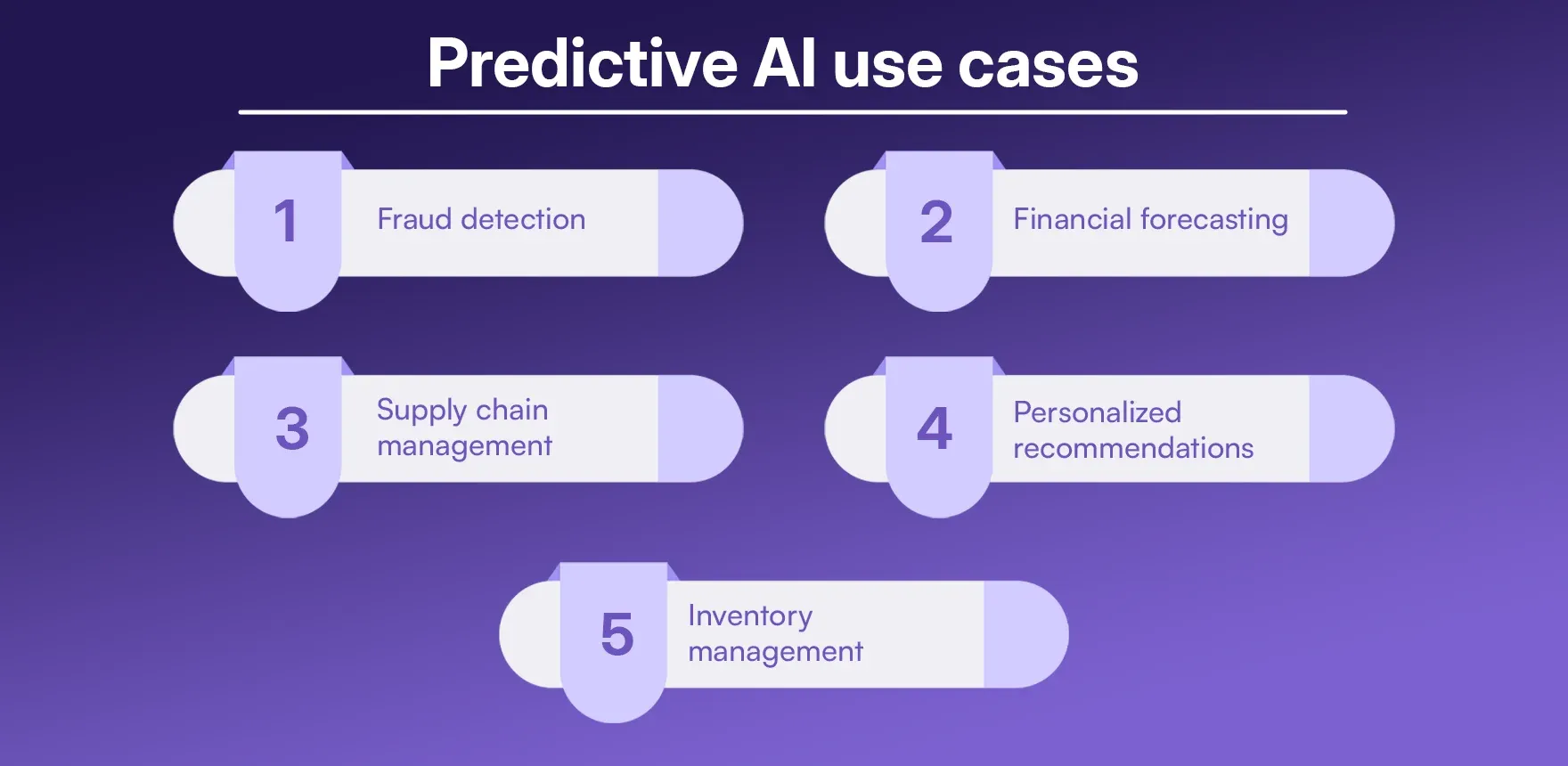 Predictive AI use cases