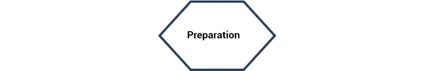 Preparation Symbol