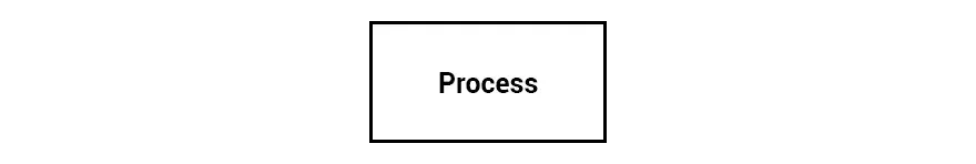 Process Symbol