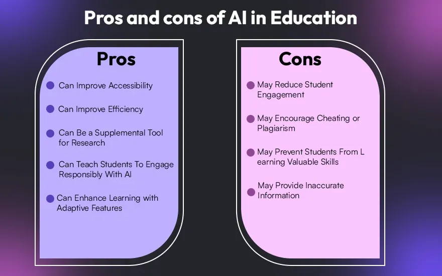 Pros and Cons of AI in Education