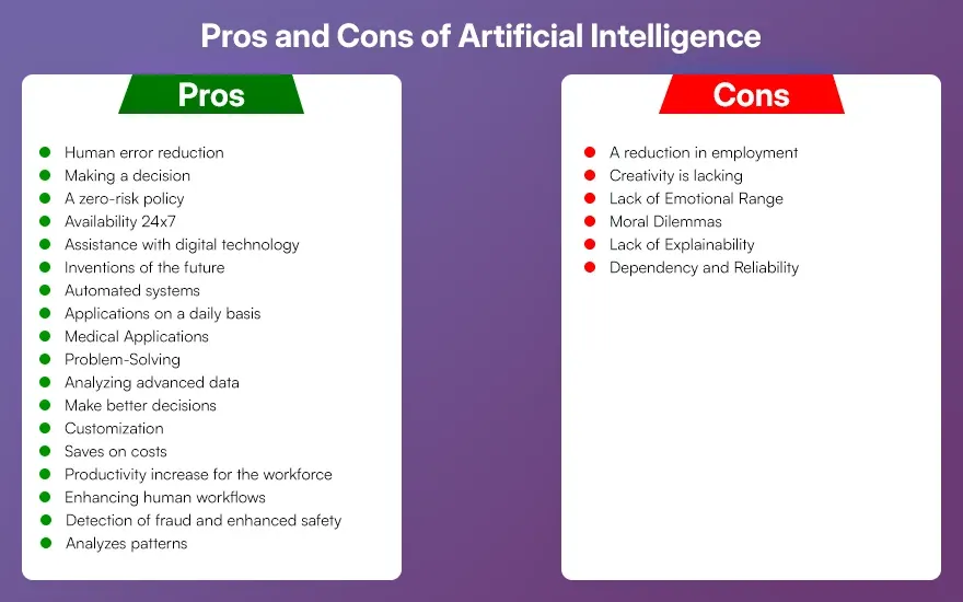 Pros and Cons of Artificial Intelligence