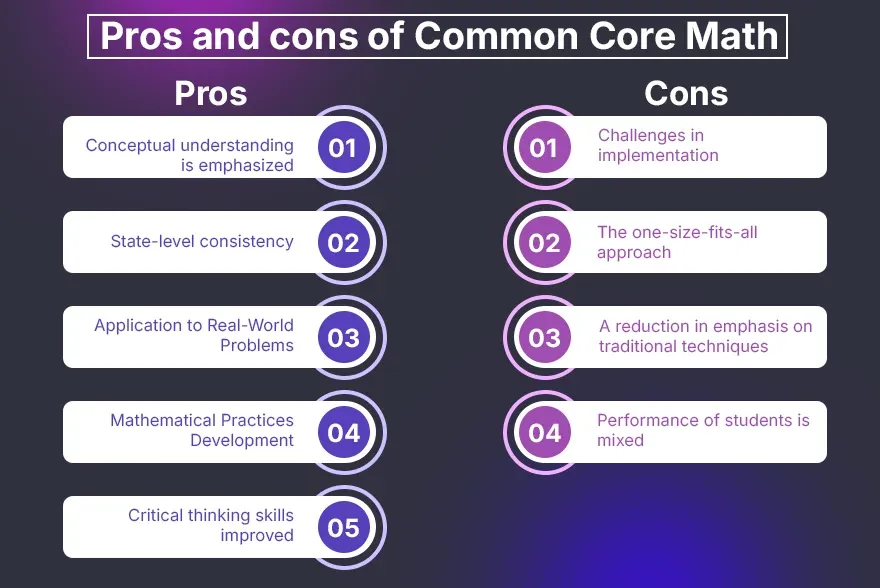 Pros and Cons of Common Core Math inner image