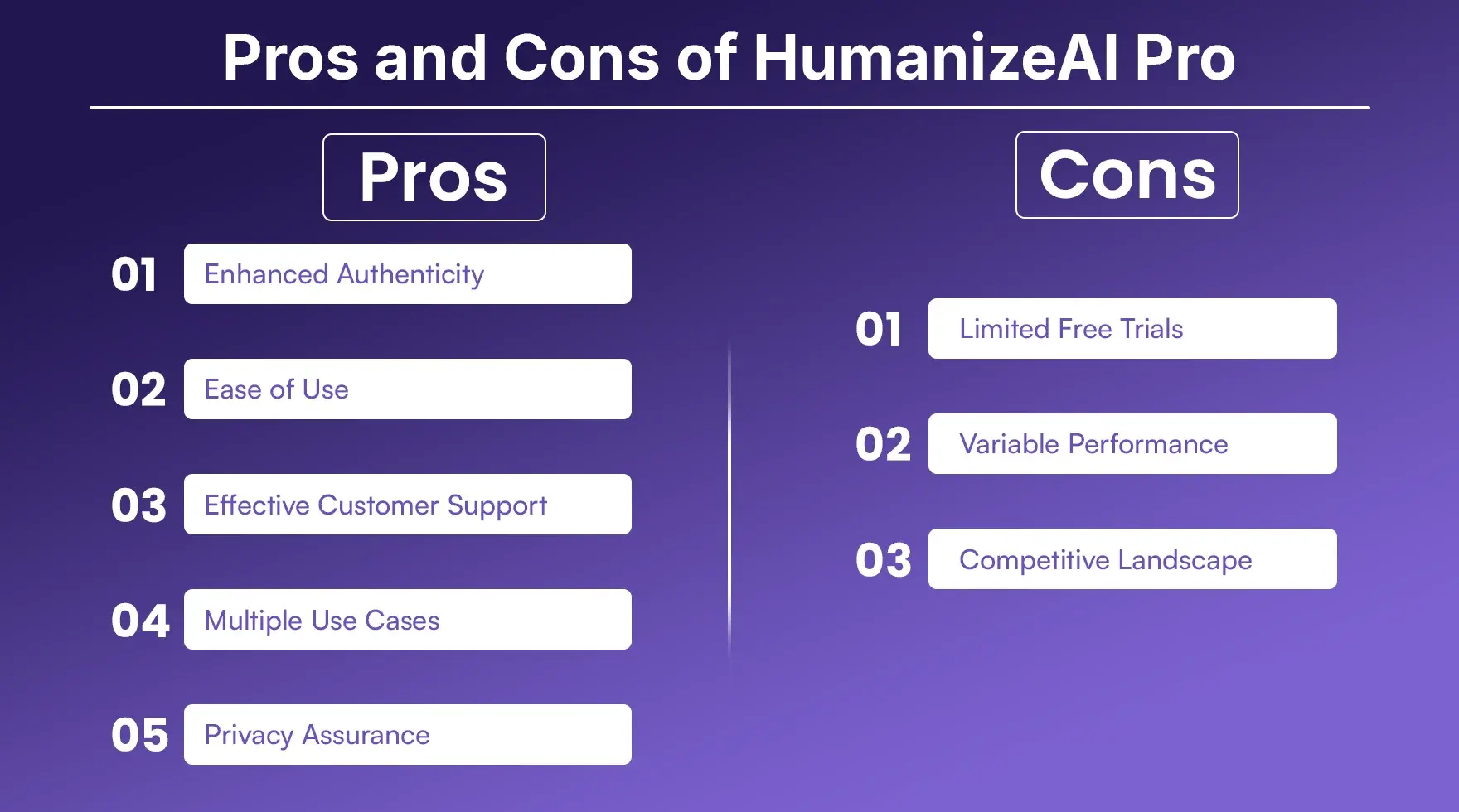 Pros and Cons of HumanizeAI Pro