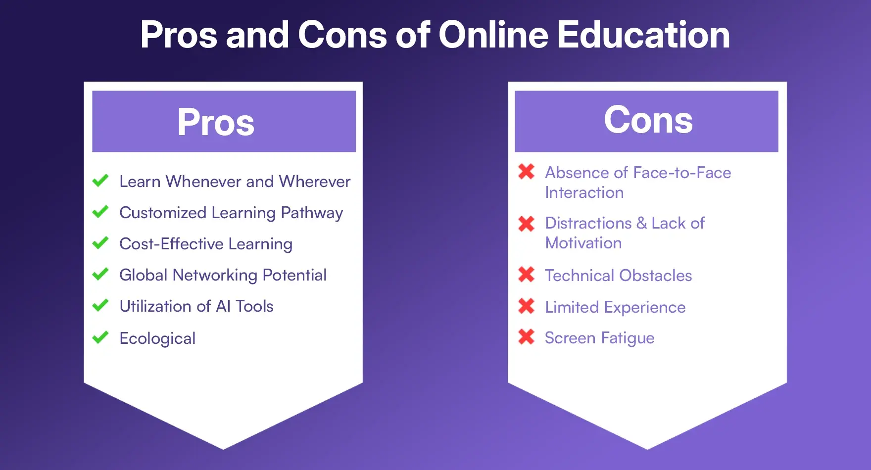Pros and Cons of Online Education