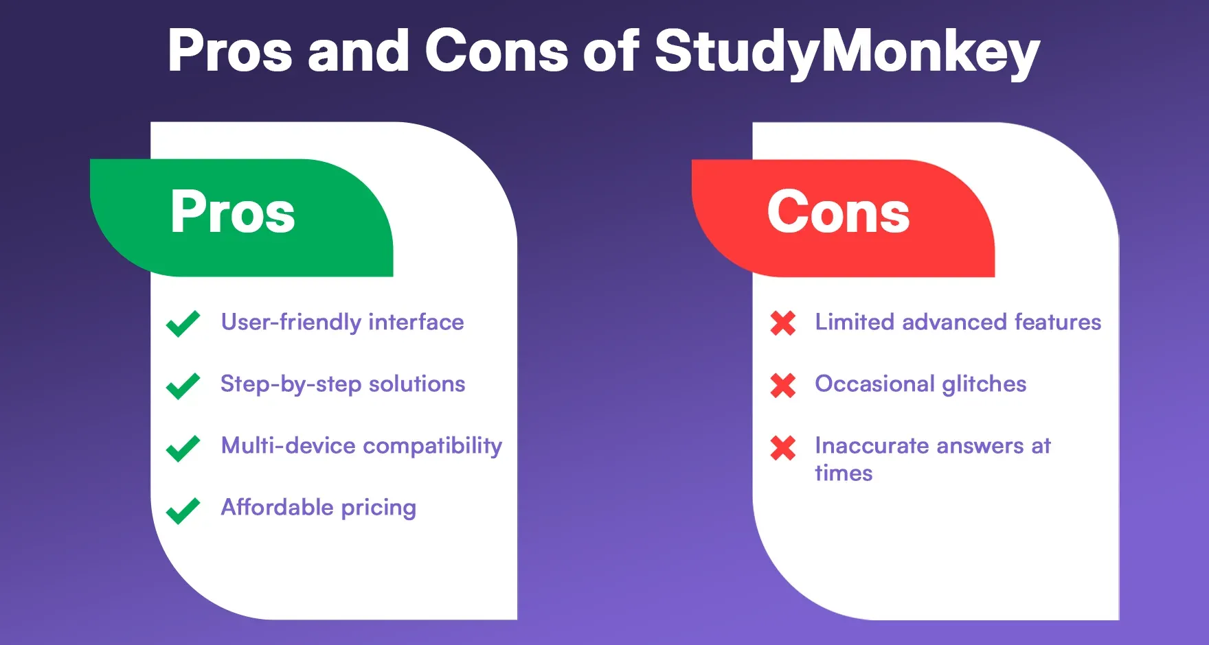 Pros and Cons of StudyMonkey