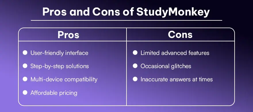 Pros and Cons of StudyMonkey