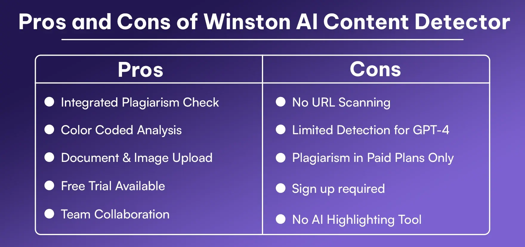 Pros and Cons of Winston AI Content Detector