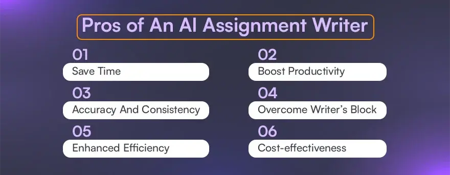 Pros of An AI Assignment Writer