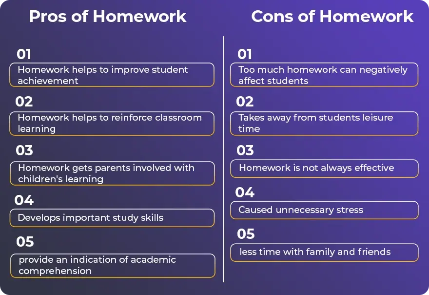 Pros of Homework