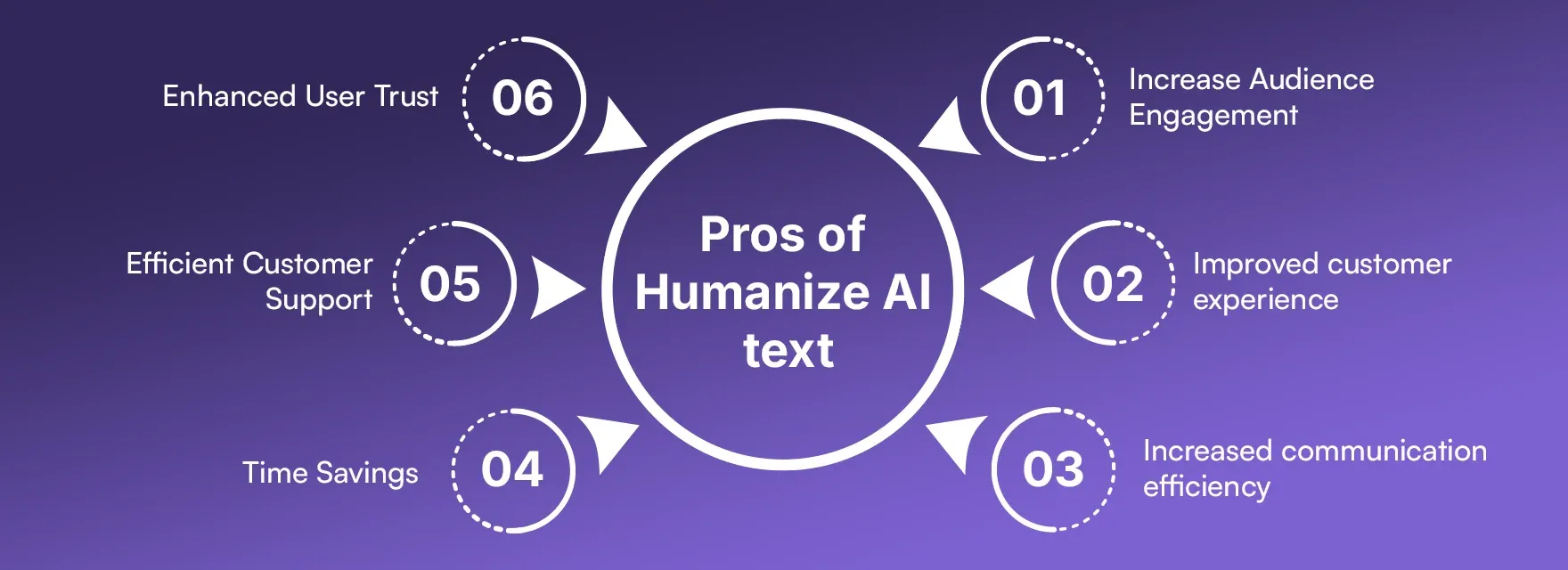 Pros of Humanize AI text