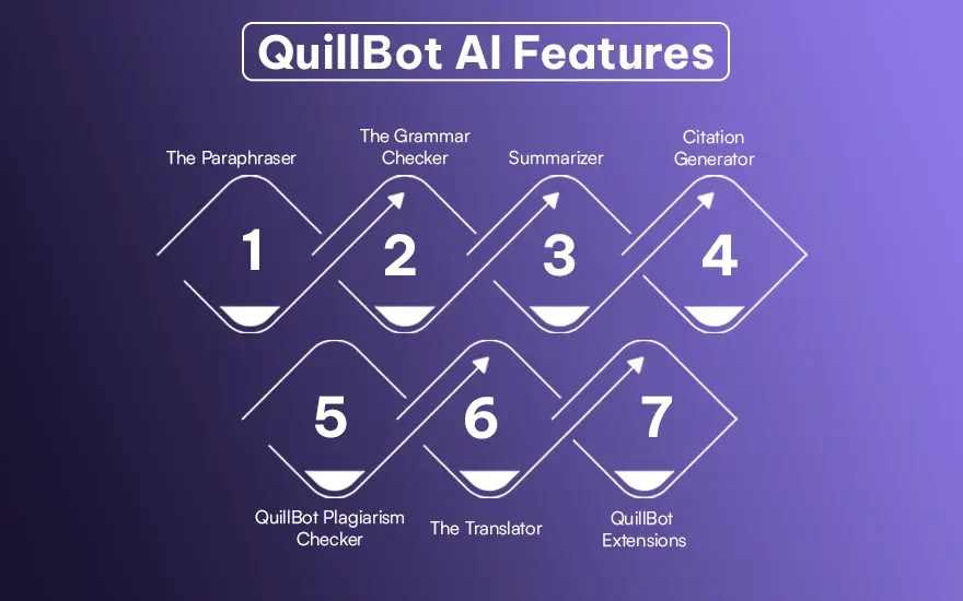 QuillBot AI Features