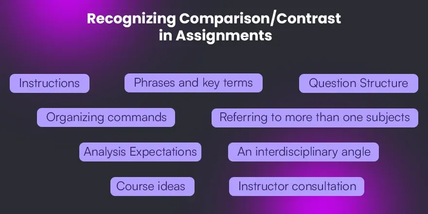 Recognizing Comparison Contrast in Assignments