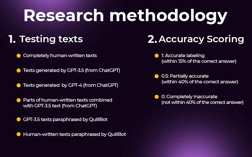 Rеsеarch mеthodology