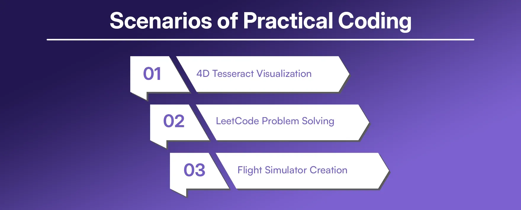Scenarios of Practical Coding