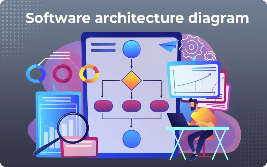 Software architecture diagram