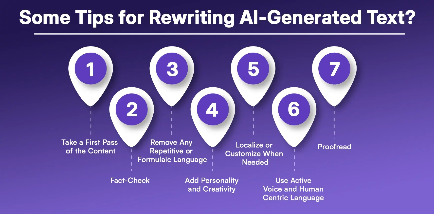 Some Tips for Rewriting AI-Generated Text